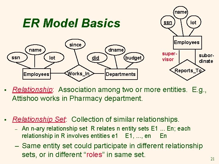 name ER Model Basics ssn lot Employees dname did Works_In lot Employees since name name ER Model Basics ssn lot Employees dname did Works_In lot Employees since name