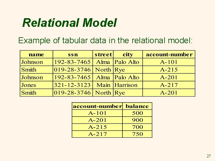 Relational Model Example of tabular data in the relational model: 27 Relational Model Example of tabular data in the relational model: 27