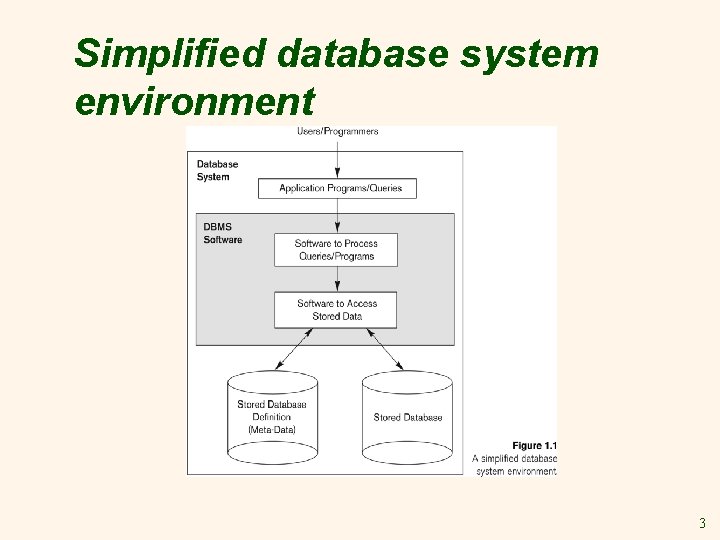 Simplified database system environment 3 Simplified database system environment 3