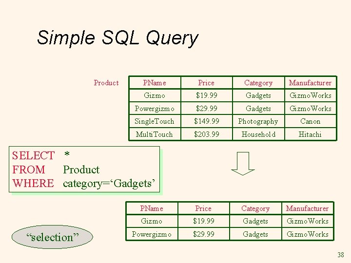 Simple SQL Query Product PName Price Category Manufacturer Gizmo $19. 99 Gadgets Gizmo. Works Simple SQL Query Product PName Price Category Manufacturer Gizmo $19. 99 Gadgets Gizmo. Works