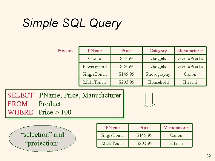 Simple SQL Query Product PName Price Category Manufacturer Gizmo $19. 99 Gadgets Gizmo. Works Simple SQL Query Product PName Price Category Manufacturer Gizmo $19. 99 Gadgets Gizmo. Works