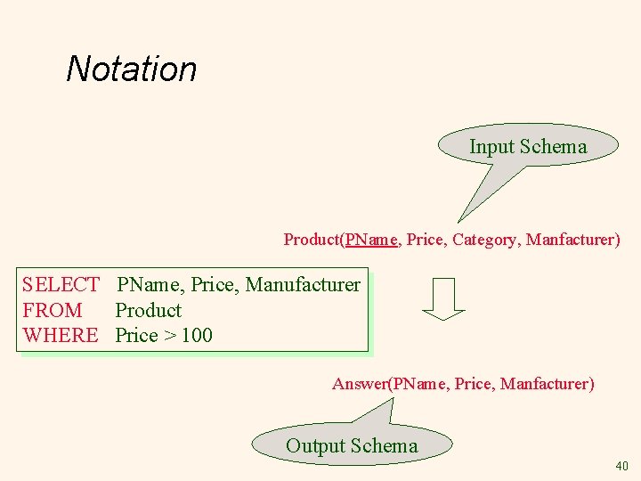 Notation Input Schema Product(PName, Price, Category, Manfacturer) SELECT PName, Price, Manufacturer FROM Product WHERE Notation Input Schema Product(PName, Price, Category, Manfacturer) SELECT PName, Price, Manufacturer FROM Product WHERE