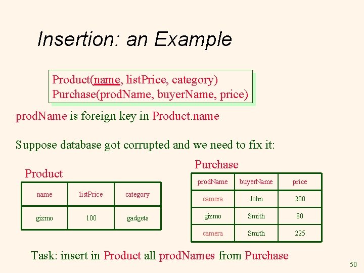 Insertion: an Example Product(name, list. Price, category) Purchase(prod. Name, buyer. Name, price) prod. Name Insertion: an Example Product(name, list. Price, category) Purchase(prod. Name, buyer. Name, price) prod. Name