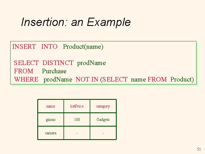 Insertion: an Example INSERT INTO Product(name) SELECT DISTINCT prod. Name FROM Purchase WHERE prod. Insertion: an Example INSERT INTO Product(name) SELECT DISTINCT prod. Name FROM Purchase WHERE prod.