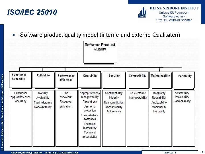 ISO/IEC 25010 © Fachgebiet Softwaretechnik, Heinz Nixdorf Institut, Universität Paderborn § Software product quality