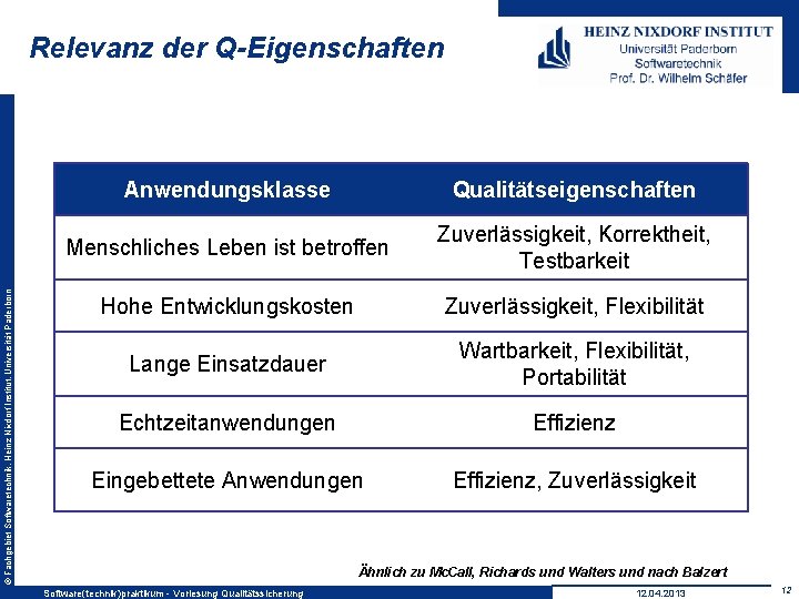 © Fachgebiet Softwaretechnik, Heinz Nixdorf Institut, Universität Paderborn Relevanz der Q-Eigenschaften Anwendungsklasse Qualitätseigenschaften Menschliches