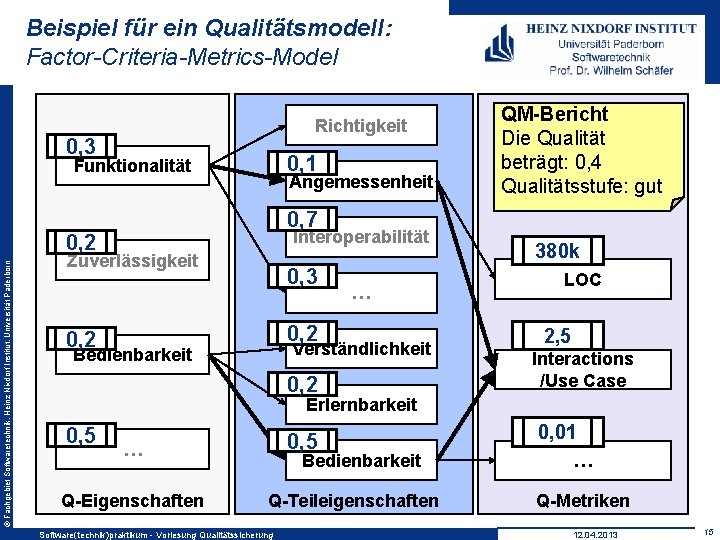 Beispiel für ein Qualitätsmodell: Factor-Criteria-Metrics-Model Richtigkeit 0, 3 0, 1 Funktionalität Angemessenheit 0, 7