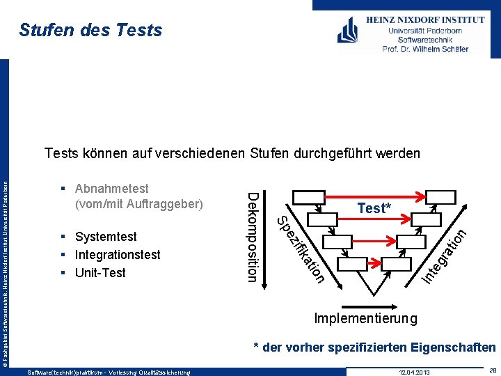 Stufen des Tests on ati ifik ra tio ez n Sp § Systemtest §