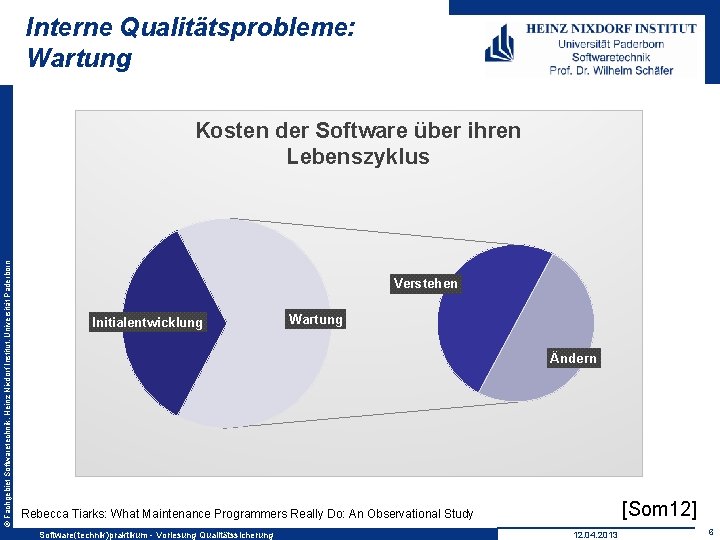 Interne Qualitätsprobleme: Wartung © Fachgebiet Softwaretechnik, Heinz Nixdorf Institut, Universität Paderborn Kosten der Software