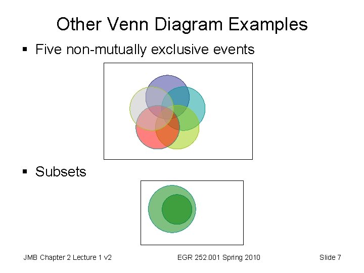 Other Venn Diagram Examples § Five non-mutually exclusive events § Subsets JMB Chapter 2