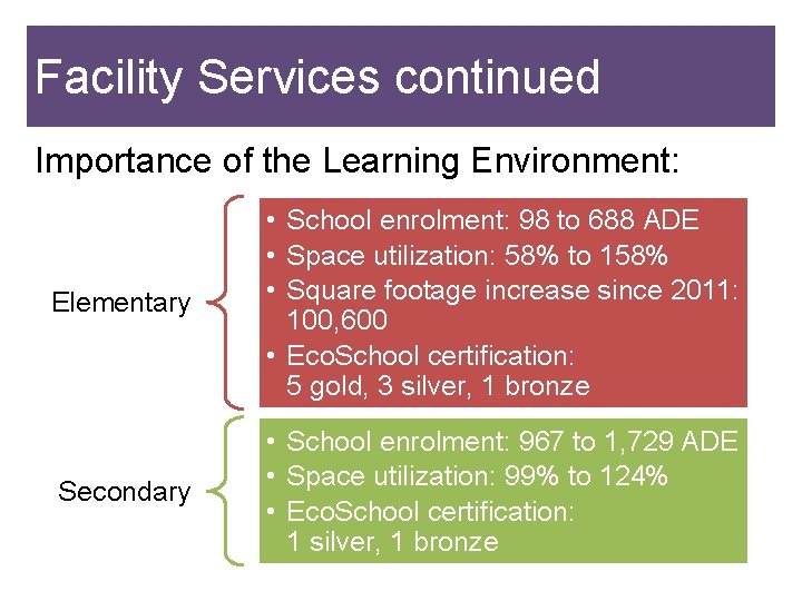 Facility Services continued Importance of the Learning Environment: Elementary • School enrolment: 98 to