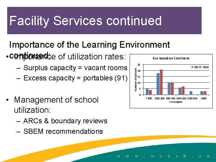 Facility Services continued Importance of the Learning Environment • continued: Importance of utilization rates: