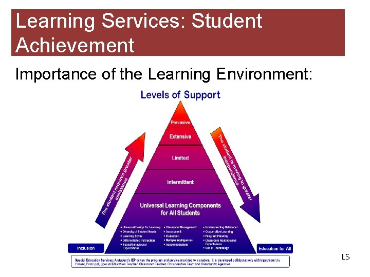 Learning Services: Student Achievement Importance of the Learning Environment: LS 