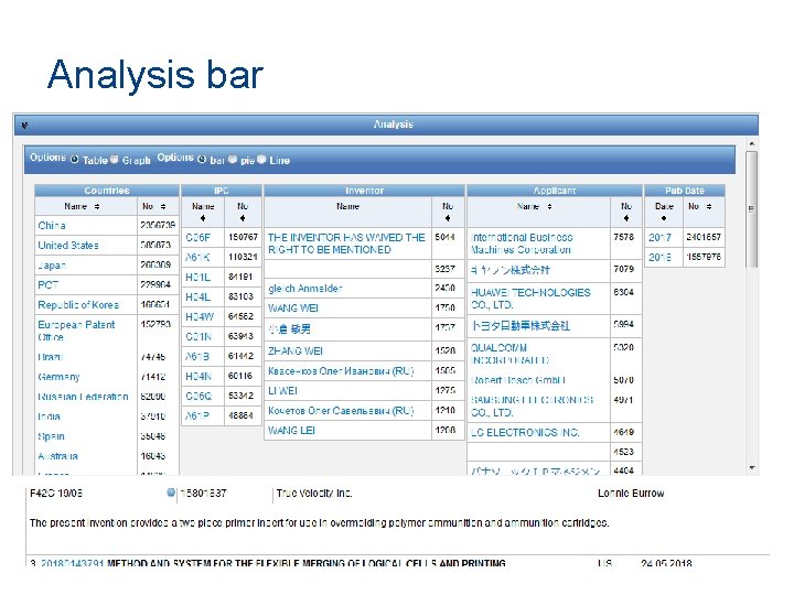 Analysis bar 