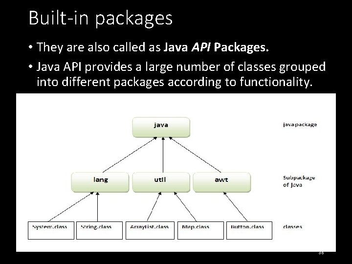 Built-in packages • They are also called as Java API Packages. • Java API