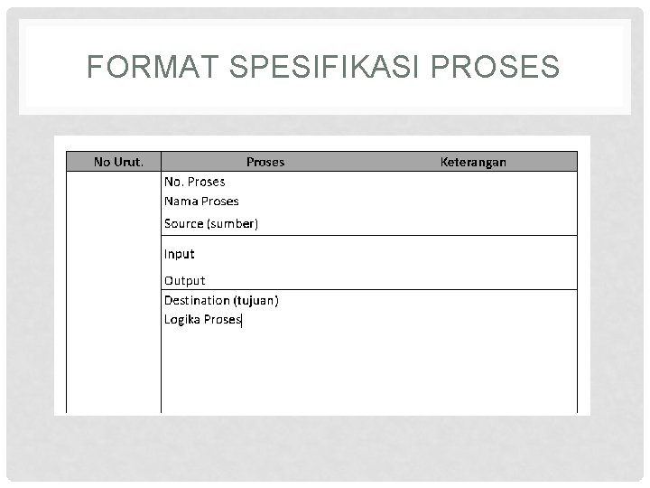 FORMAT SPESIFIKASI PROSES 