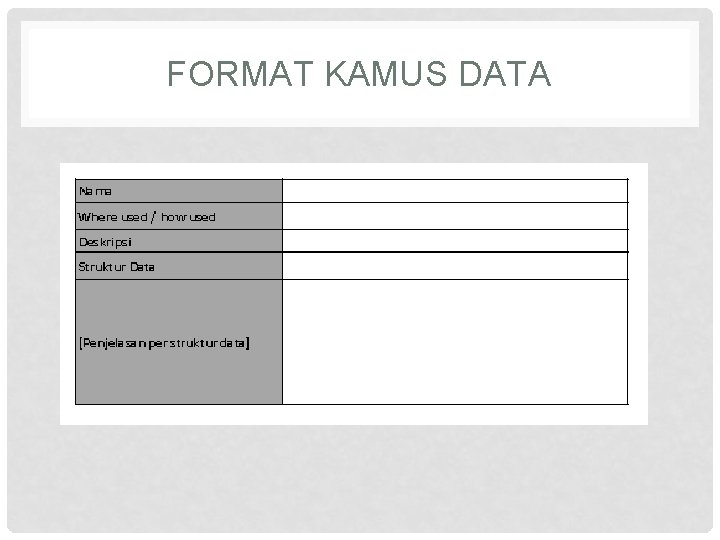 FORMAT KAMUS DATA 