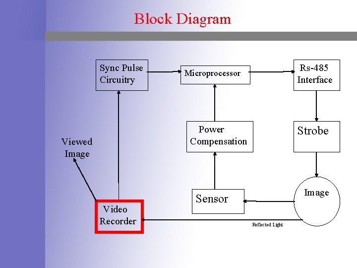 Block Diagram Sync Pulse Circuitry Rs-485 Interface Microprocessor Power Compensation Viewed Image Video Recorder