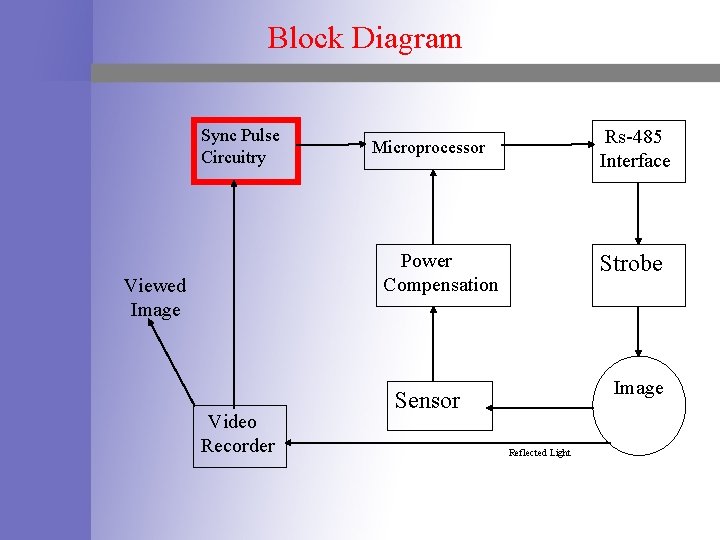 Block Diagram Sync Pulse Circuitry Rs-485 Interface Microprocessor Power Compensation Viewed Image Video Recorder