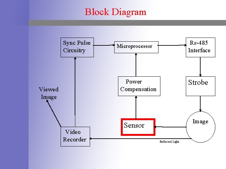 Block Diagram Sync Pulse Circuitry Rs-485 Interface Microprocessor Power Compensation Viewed Image Video Recorder