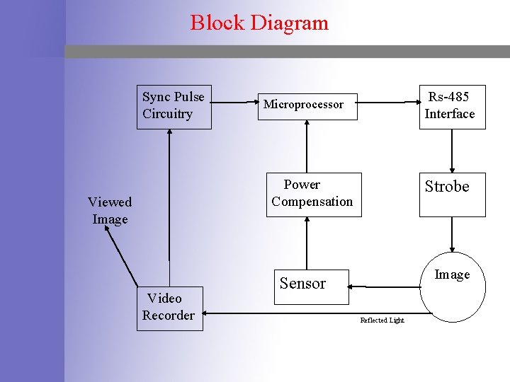 Block Diagram Sync Pulse Circuitry Rs-485 Interface Microprocessor Power Compensation Viewed Image Video Recorder