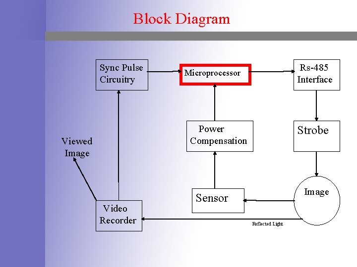 Block Diagram Sync Pulse Circuitry Rs-485 Interface Microprocessor Power Compensation Viewed Image Video Recorder