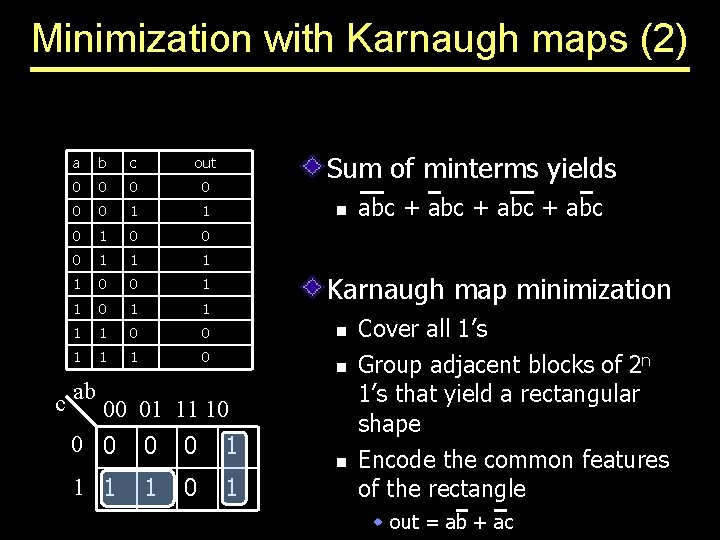 Minimization with Karnaugh maps (2) a b c out 0 0 0 1 1