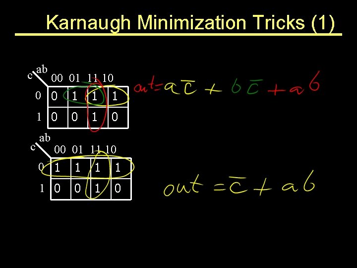 Karnaugh Minimization Tricks (1) ab c 00 01 11 10 0 0 1 1