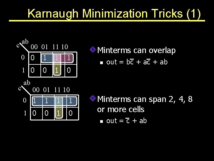 Karnaugh Minimization Tricks (1) ab c 00 01 11 10 0 0 1 1