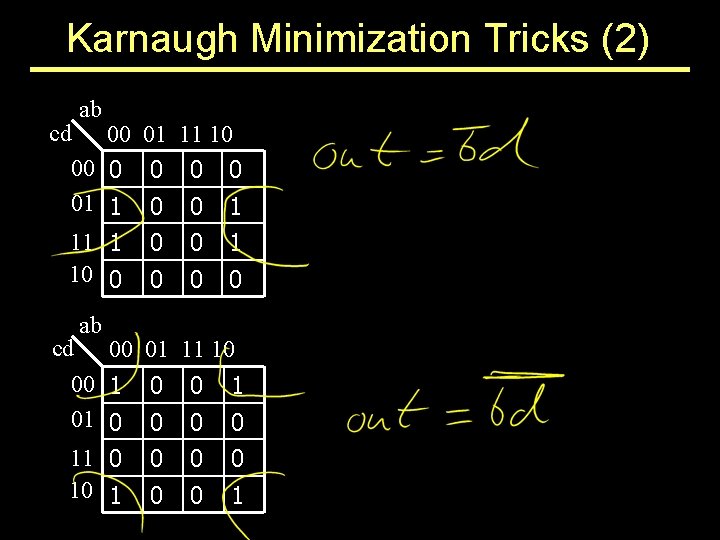 Karnaugh Minimization Tricks (2) ab cd 00 01 00 0 0 01 1 0