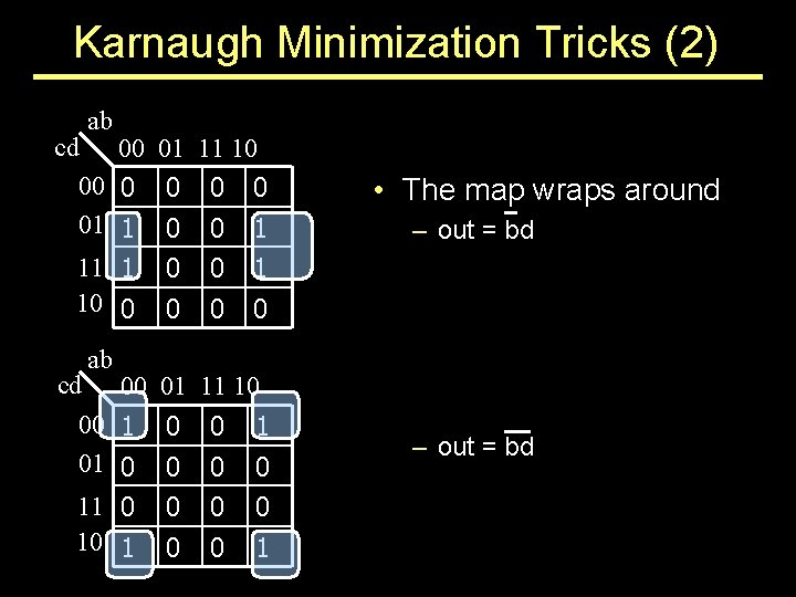 Karnaugh Minimization Tricks (2) ab cd 00 01 00 0 0 01 1 0