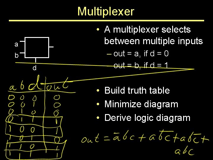 Multiplexer • A multiplexer selects between multiple inputs a b d – out =