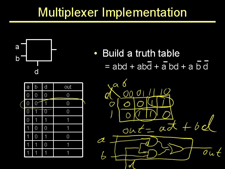 Multiplexer Implementation a • Build a truth table b = abd + a b