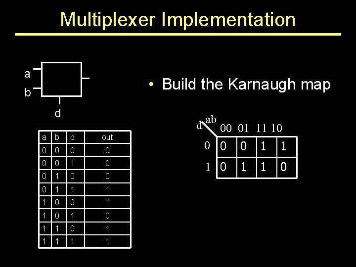 Multiplexer Implementation a • Build the Karnaugh map b d a b d out