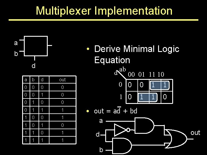 Multiplexer Implementation a • Derive Minimal Logic Equation b d a b d out