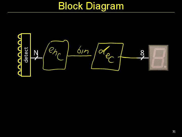 detect Block Diagram N 8 31 