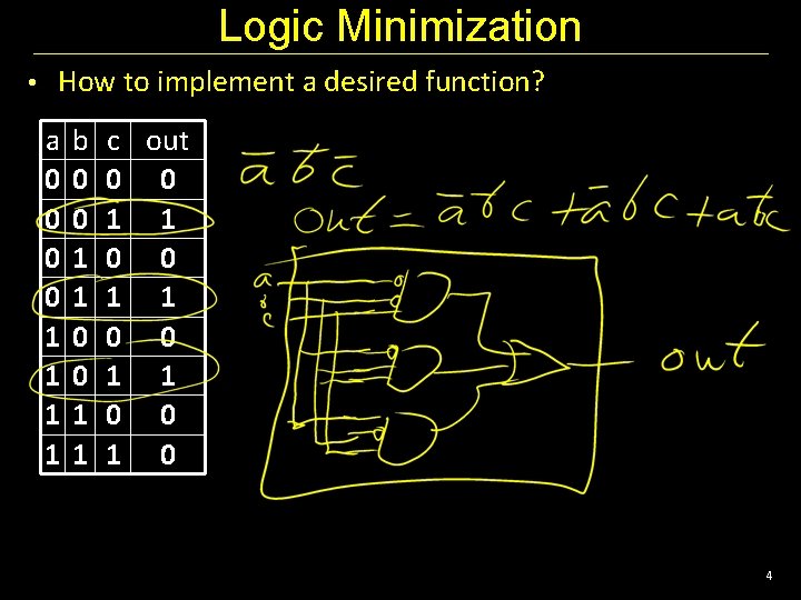 Logic Minimization • How to implement a desired function? a 0 0 1 1