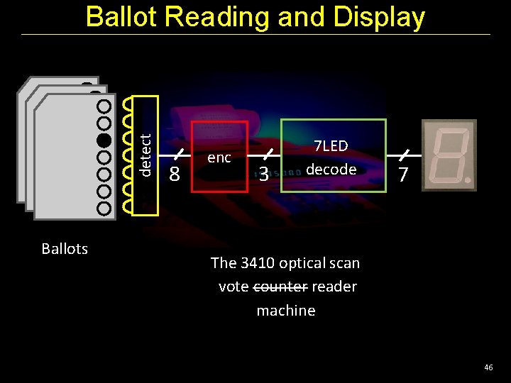 detect Ballot Reading and Display Ballots 8 enc 3 7 LED decode 7 The