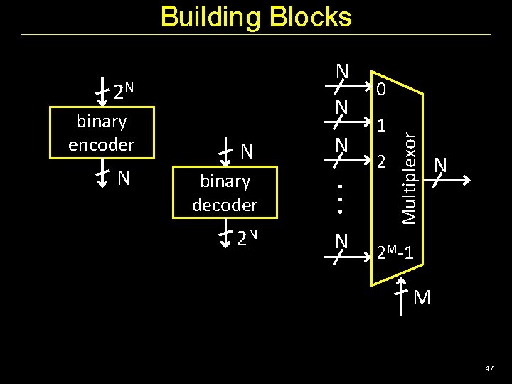 Building Blocks 2 N N binary decoder . . . binary encoder N 2