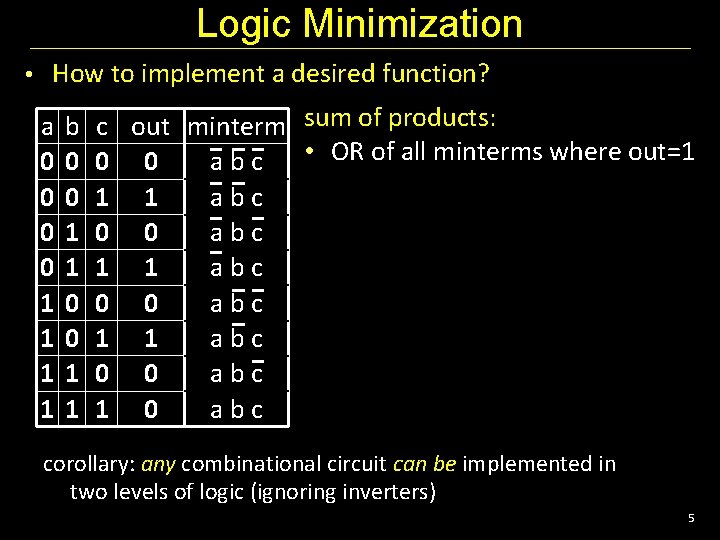 Logic Minimization • How to implement a desired function? a 0 0 1 1