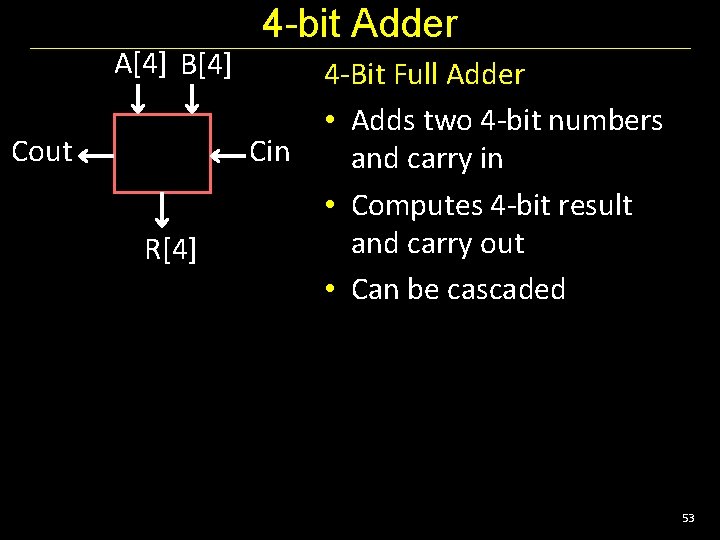 A[4] B[4] Cout 4 -bit Adder Cin R[4] 4 -Bit Full Adder • Adds