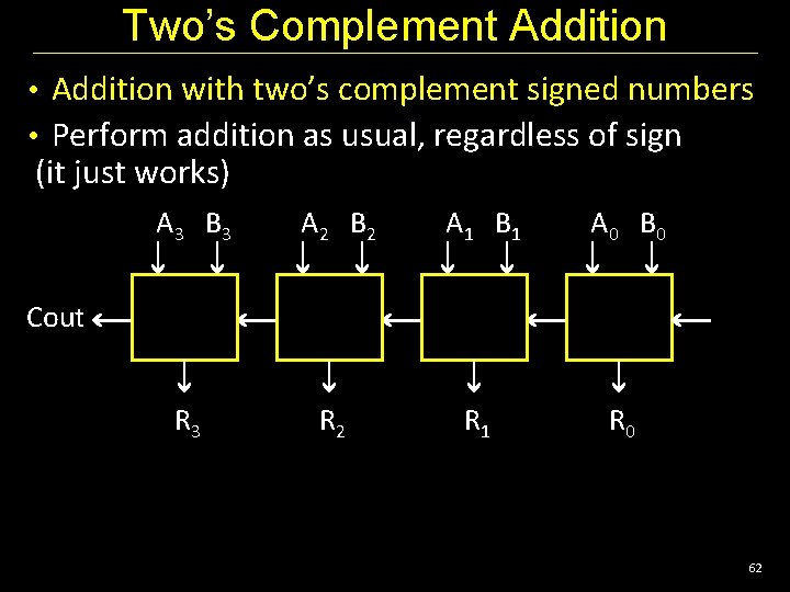Two’s Complement Addition • Addition with two’s complement signed numbers • Perform addition as