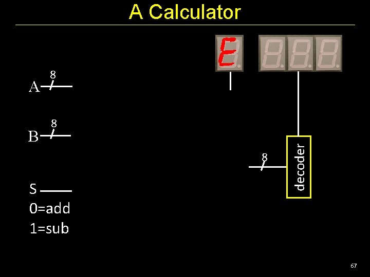 A Calculator B 8 8 S 0=add 1=sub decoder A 8 67 