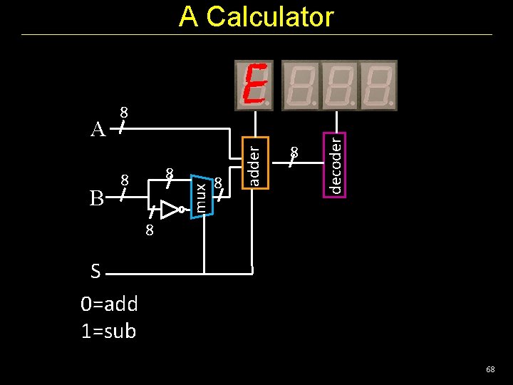 A Calculator 8 decoder 8 adder B 8 8 mux A 8 8 S