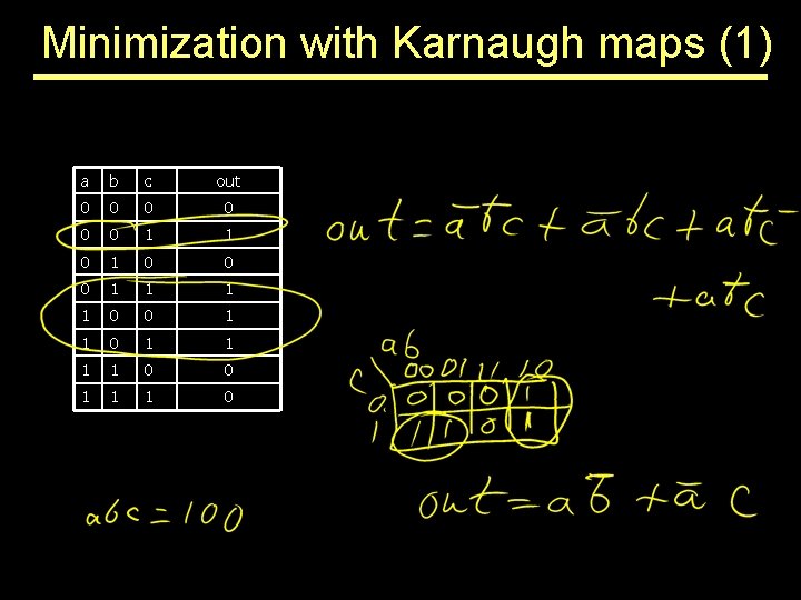 Minimization with Karnaugh maps (1) a b c out 0 0 0 1 1