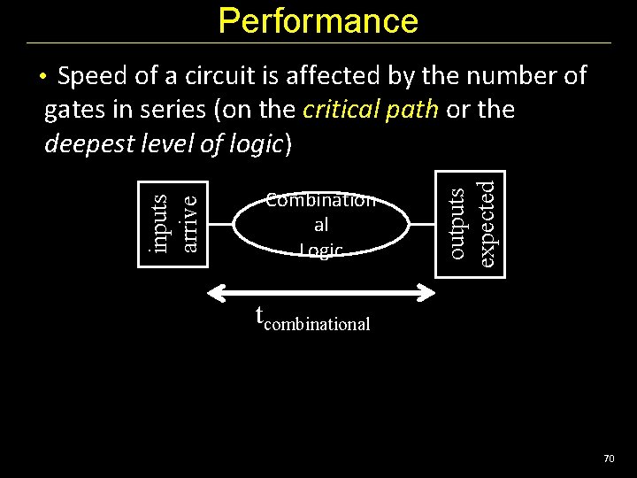 Performance • Speed of a circuit is affected by the number of Combination al