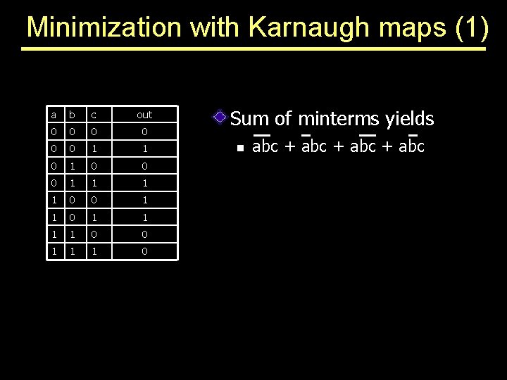 Minimization with Karnaugh maps (1) a b c out 0 0 0 1 1