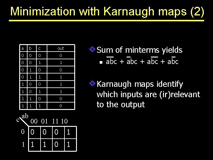 Minimization with Karnaugh maps (2) a b c out 0 0 0 1 1