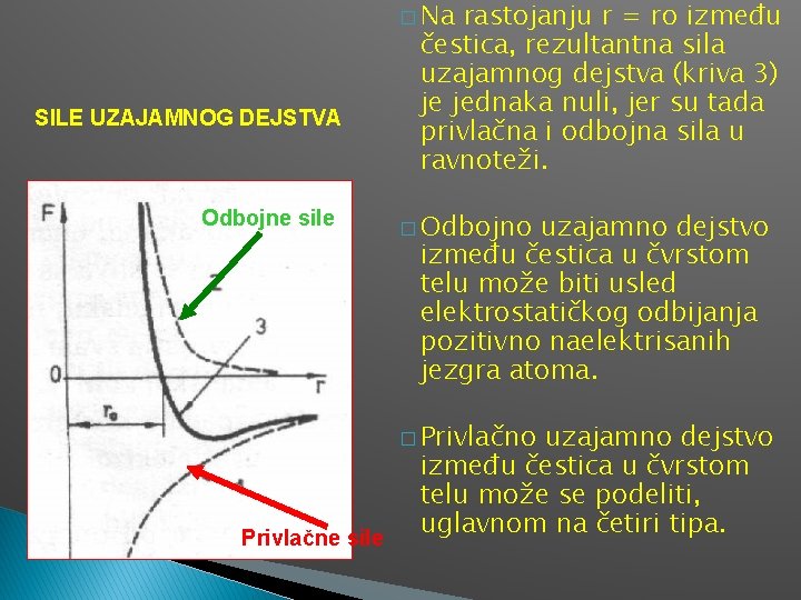 � Na SILE UZAJAMNOG DEJSTVA Odbojne sile rastojanju r = ro između čestica, rezultantna