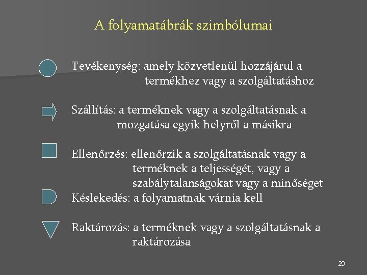 A folyamatábrák szimbólumai Tevékenység: amely közvetlenül hozzájárul a termékhez vagy a szolgáltatáshoz Szállítás: a